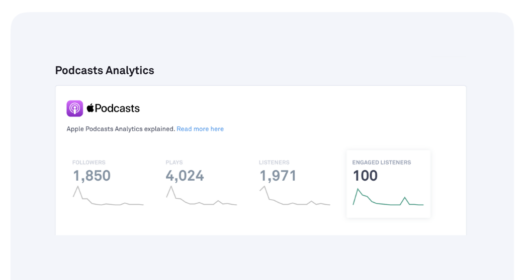 Apple Podcast Analytics on Linkfire.png