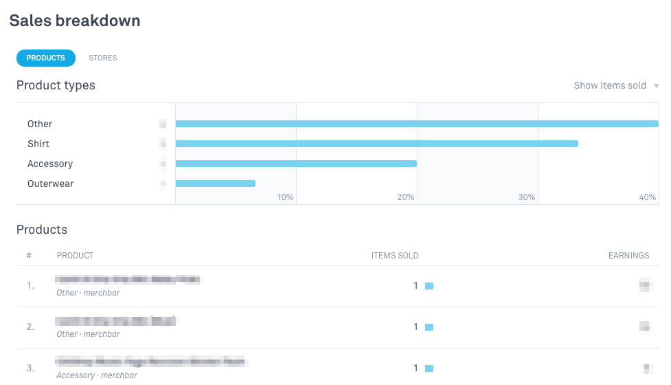 Merchbar_sales_breakdown_products2.png