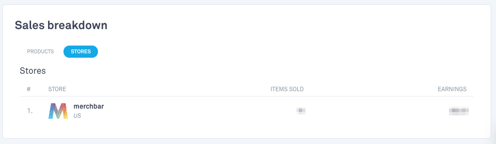 Merchbar_sales_breakdown_stores.png