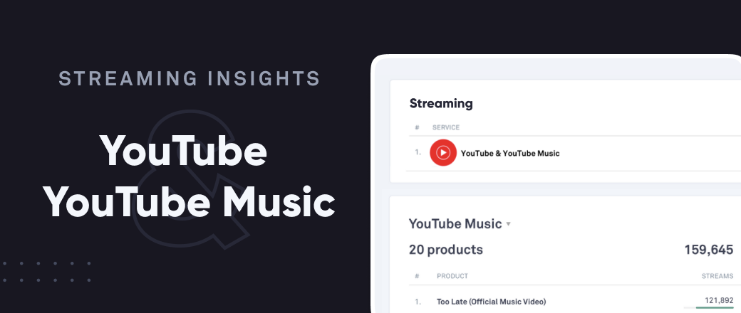 Youtube And Youtube Music Streaming Insights Linkfire Help Center